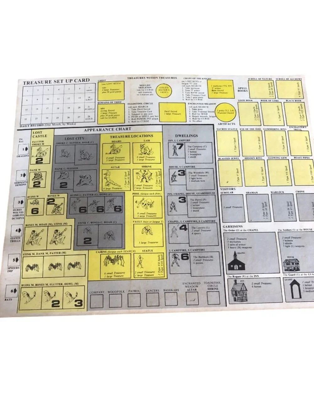 Magic Realm Avalon Hill Board Game Vintage 1979 RPG Strategy Fantasy Adventure